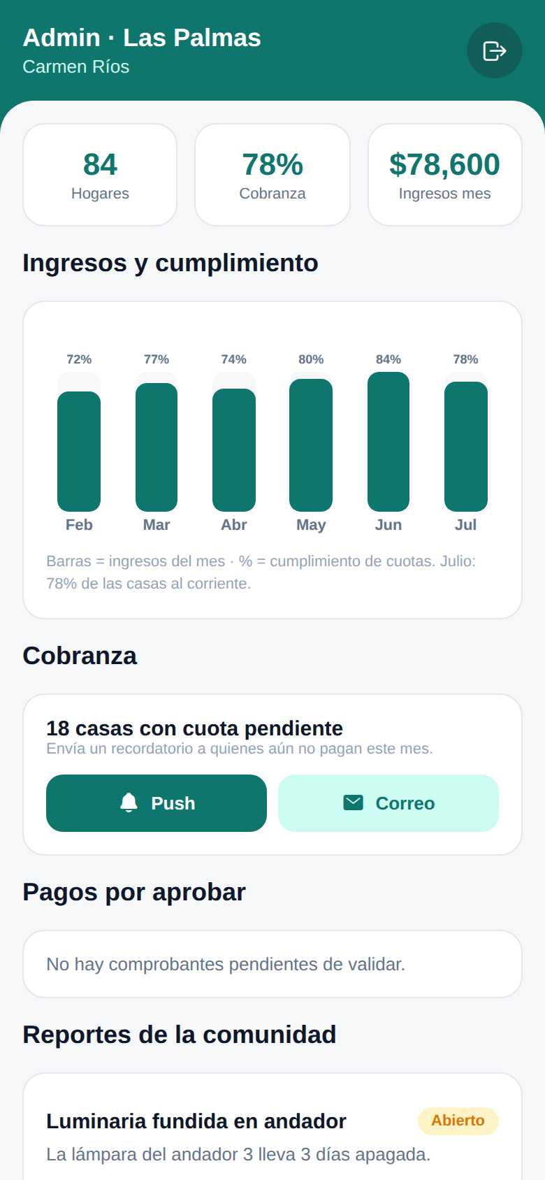 Panel de administración de Veko: ingresos, cobranza y cumplimiento