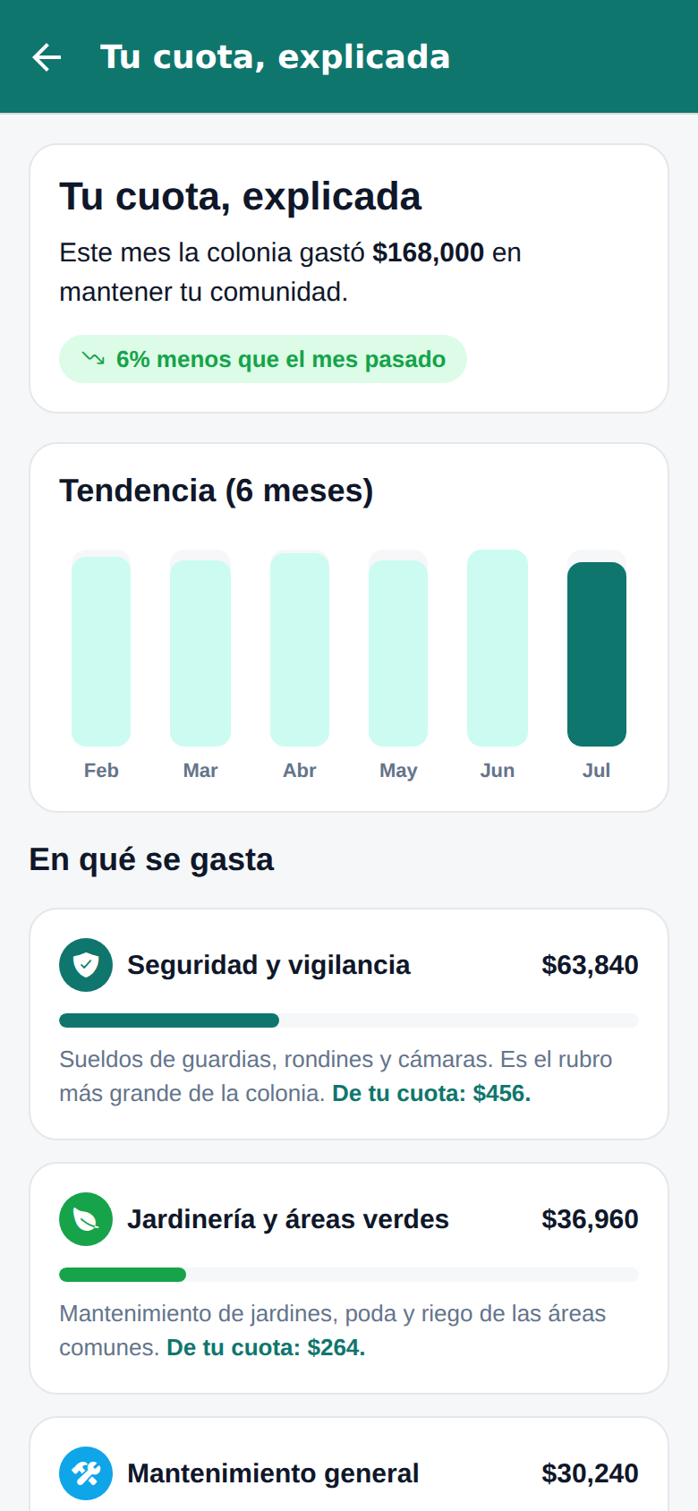 Transparencia: a dónde va la cuota, con histórico