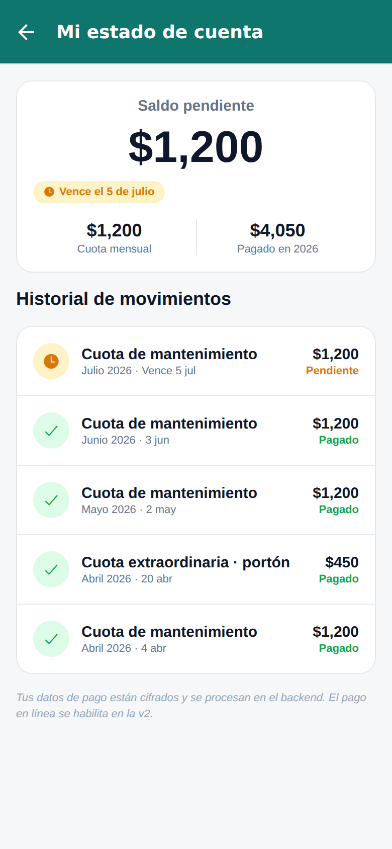 Estado de cuenta del residente